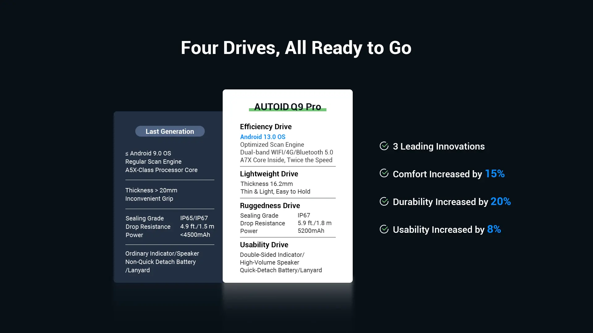 AUTOID Q9 Pro Industrial-grade Handheld Terminal feature 3