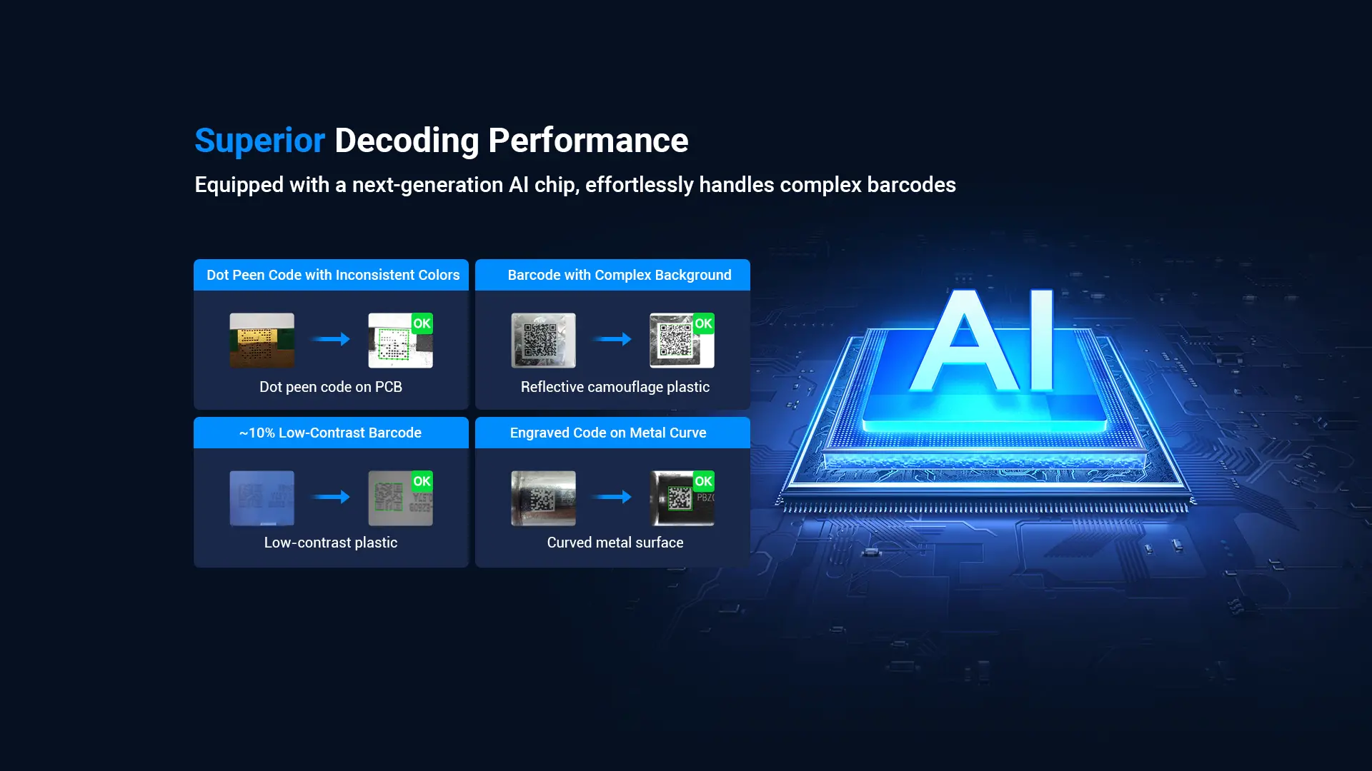 X4 AI Industrial Vision Fixed Reader feature 3