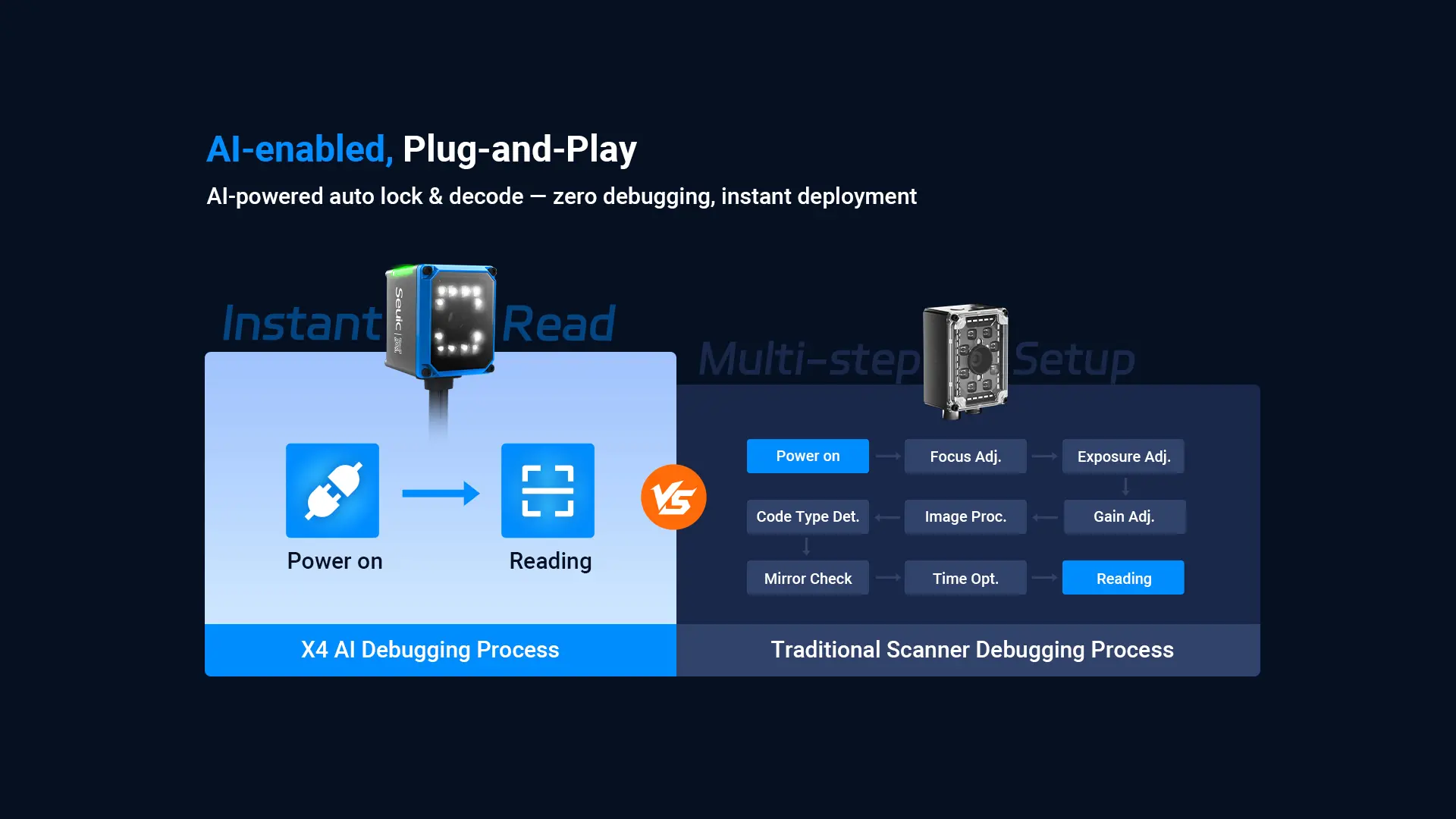X4 AI Industrial Vision Fixed Reader feature 4