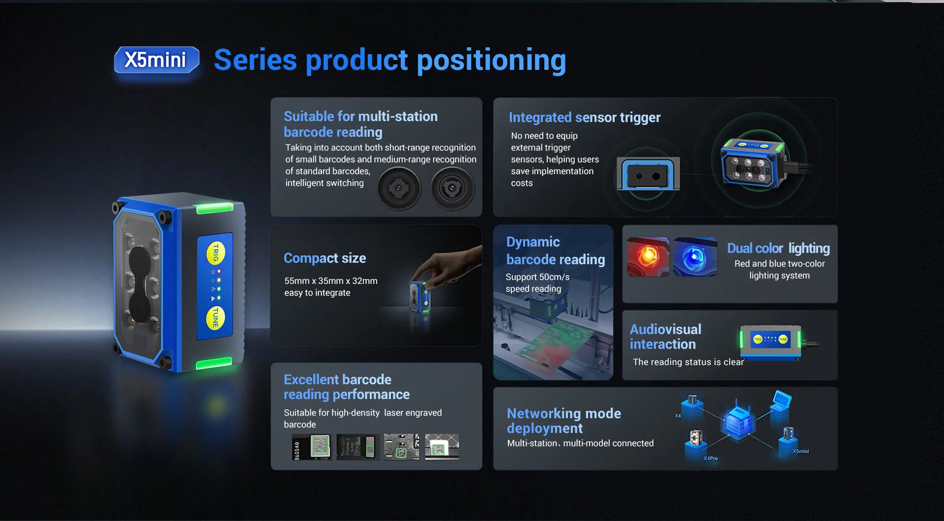 X5mini Industrial Vision Fixed Reader feature 1