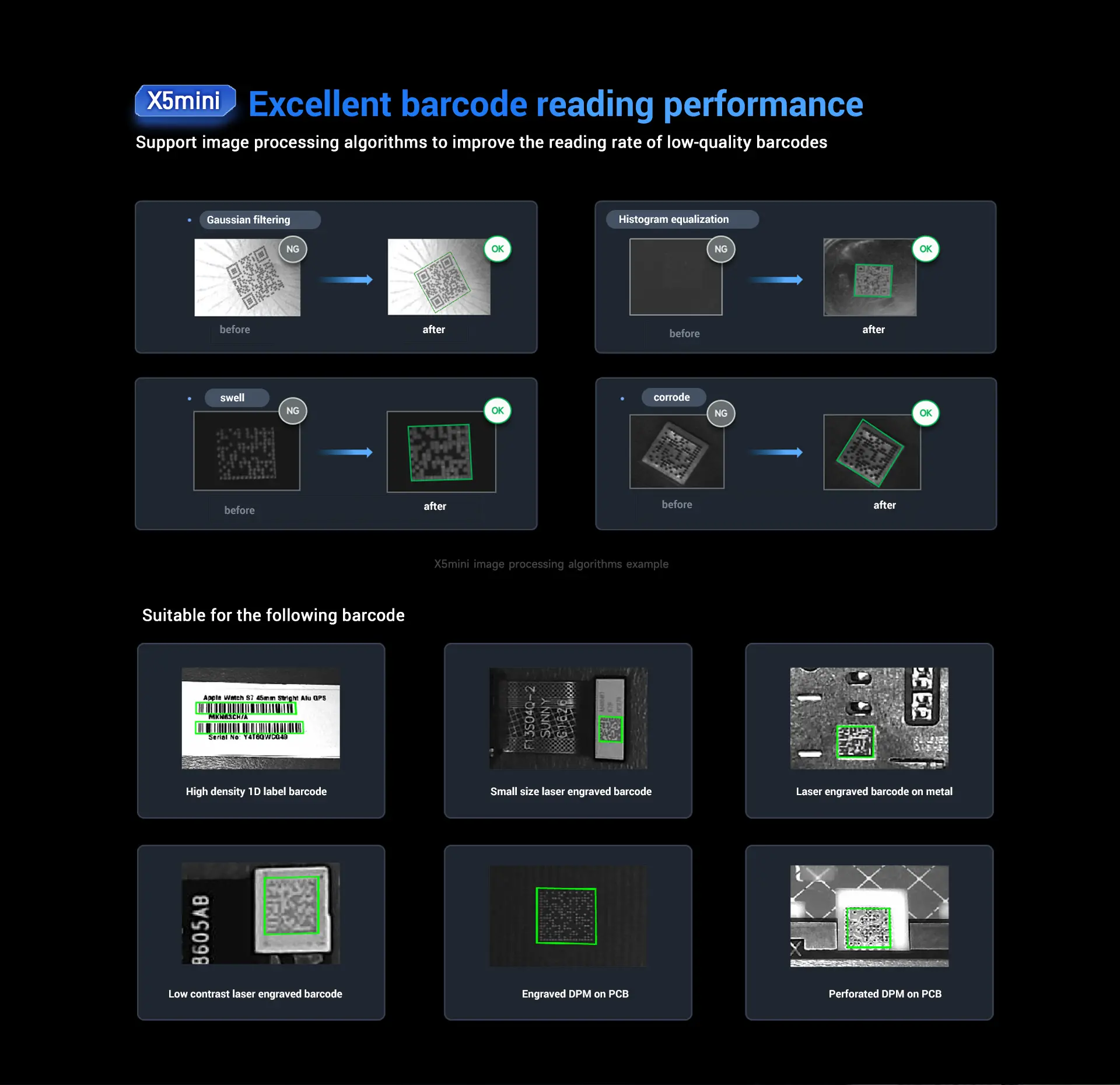 X5mini Industrial Vision Fixed Reader feature 5