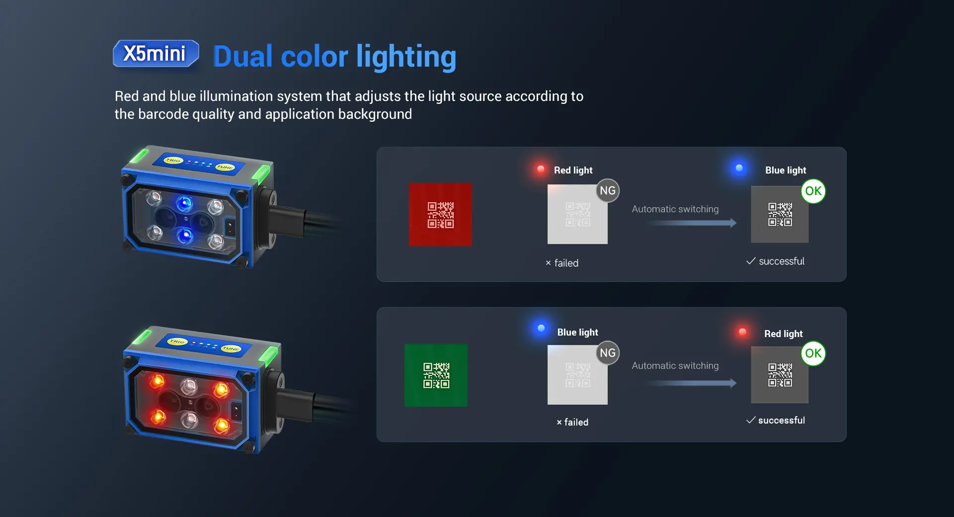 X5mini Industrial Vision Fixed Reader feature 8
