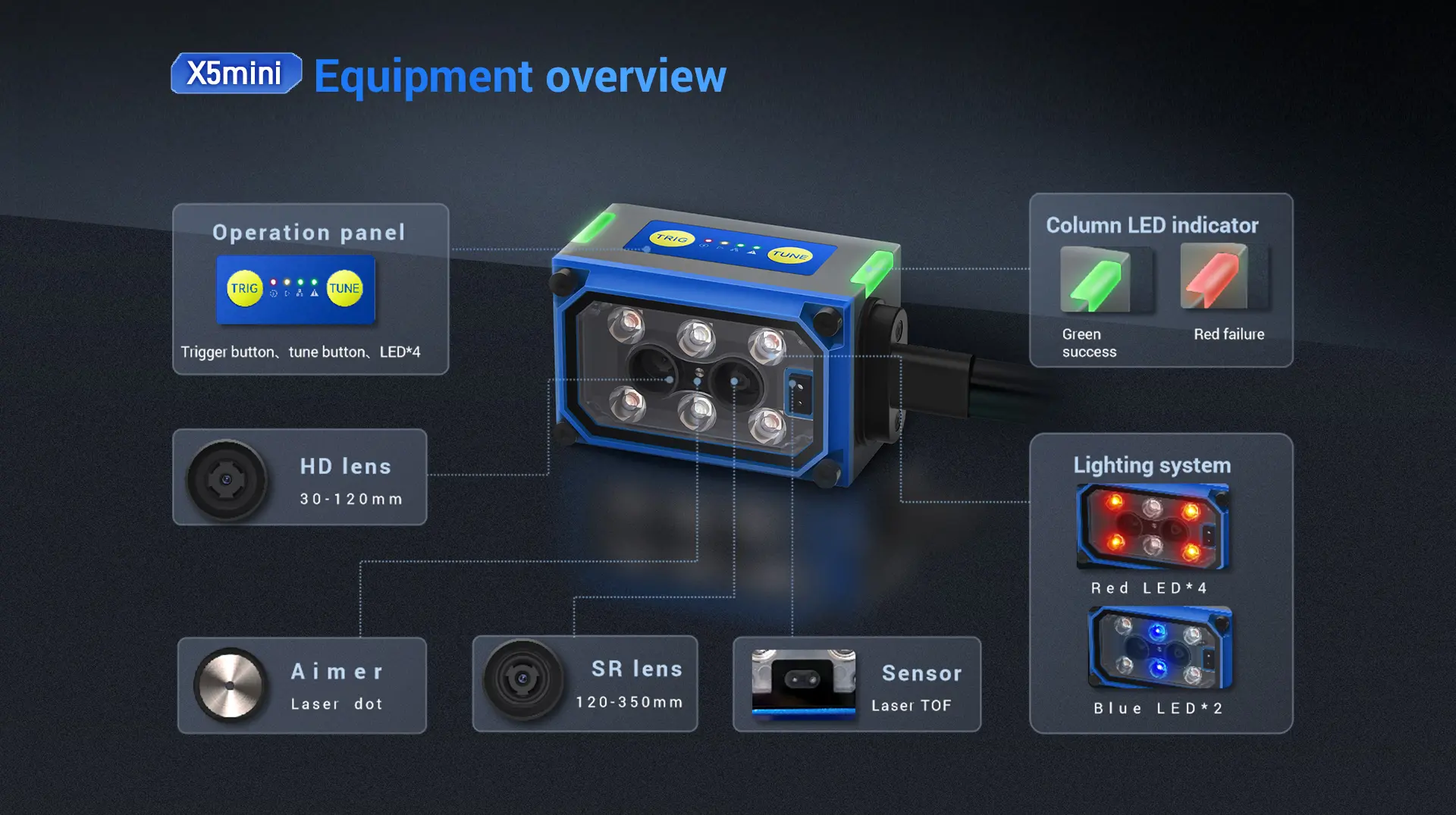 X5mini Industrial Vision Fixed Reader feature 10