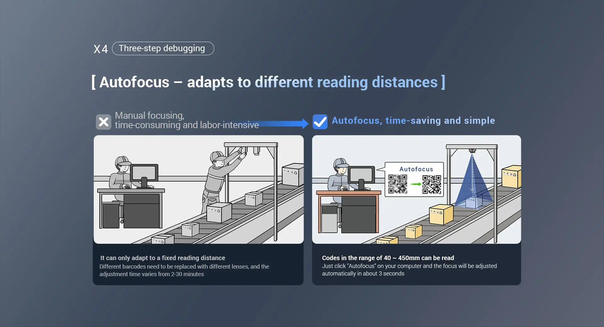 X4 Industrial Barcode Scanner feature 2