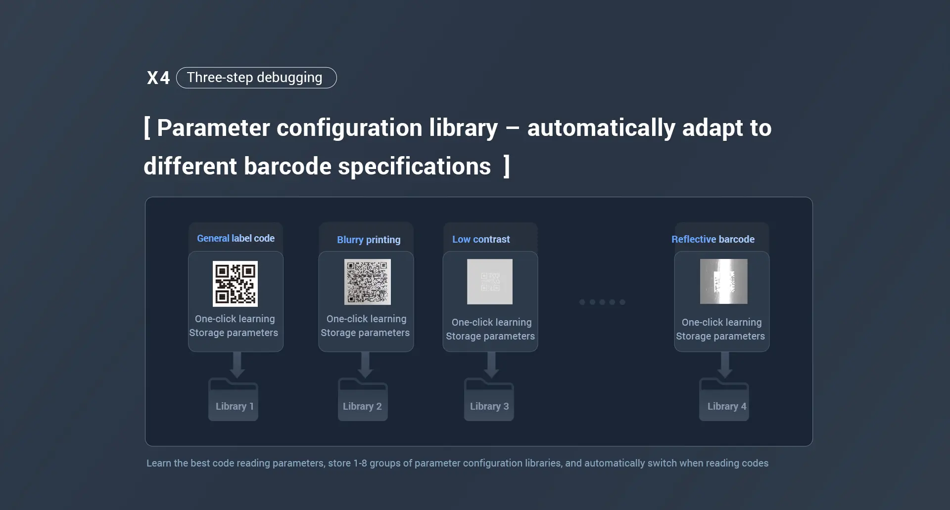 X4 Industrial Barcode Scanner feature 4