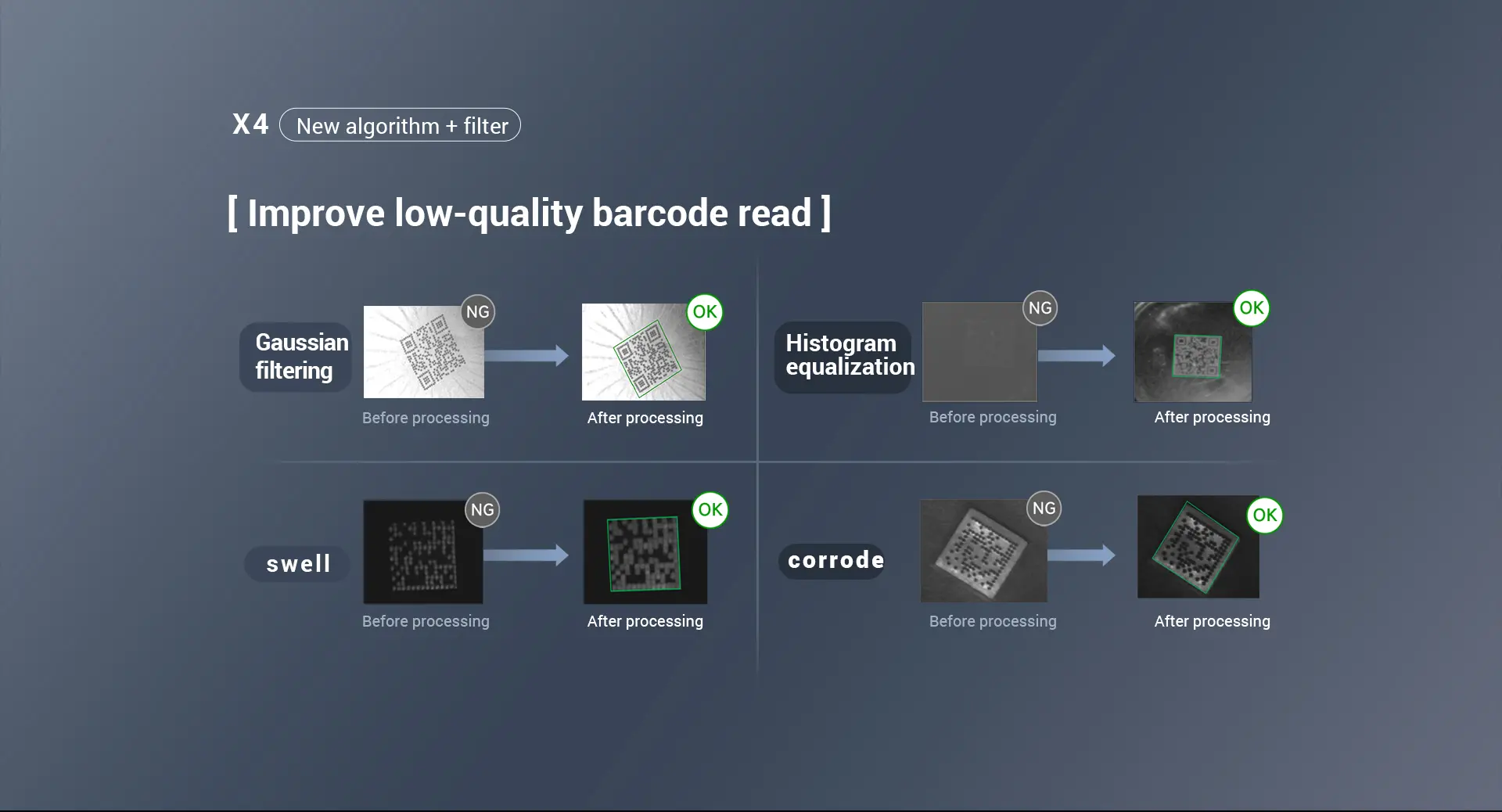 X4 Industrial Barcode Scanner feature 6