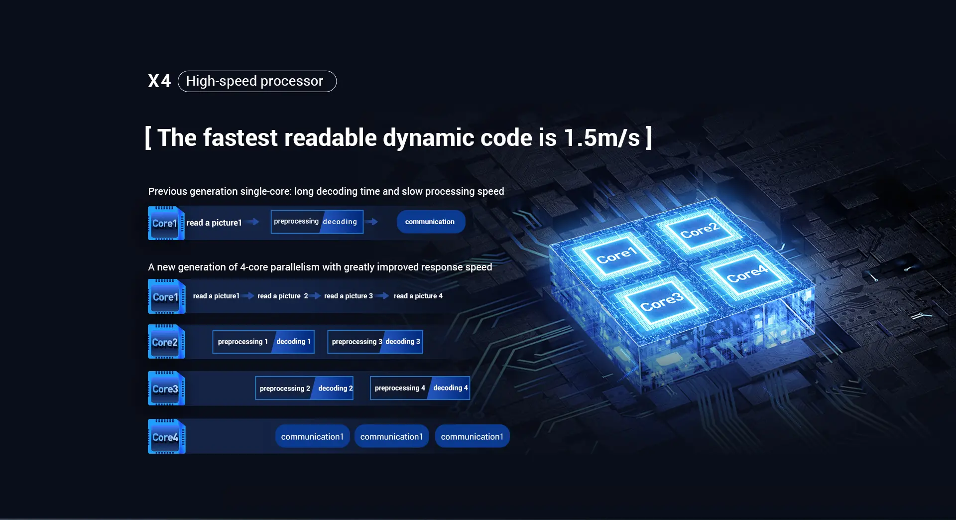 X4 Industrial Barcode Scanner feature 7
