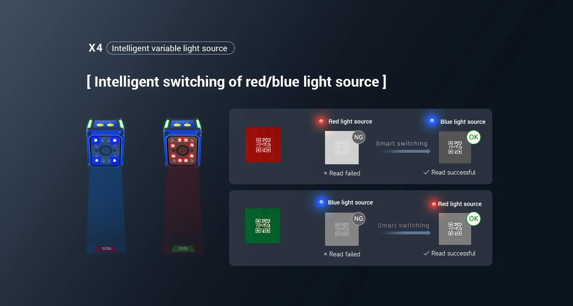 X4 Industrial Barcode Scanner feature 8